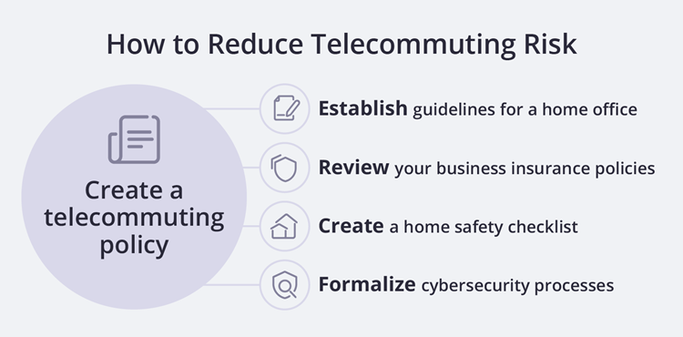 How to reduce telecommuting risk. How to reduce telecommuting risk of work-related injuries.